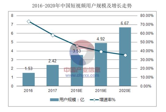 抖音短视频竞品分析