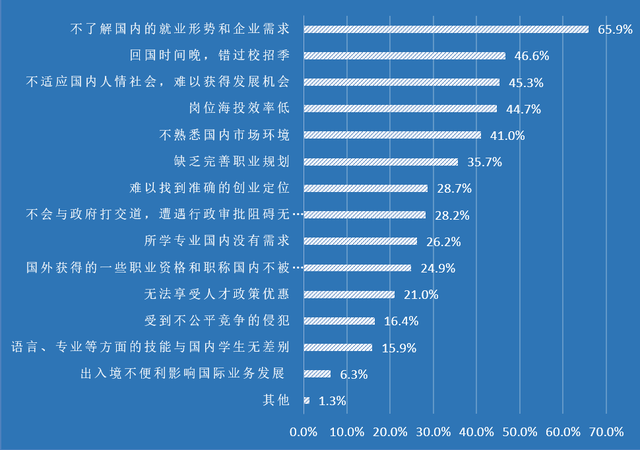 陪孩子上早教课的心情说说