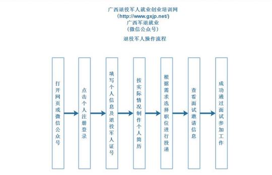 开启就业直通车助力复工复产——广西退役军人专场网络招聘活动火热