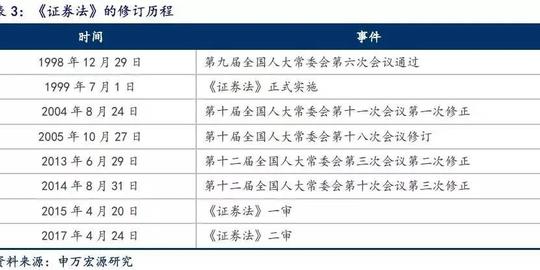 《发行监管问答&mdash;关于引导规范上市公司融资行为的监管要求》
