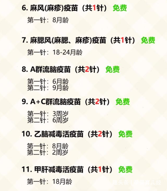 孩子上幼儿园之前需要打哪些疫苗