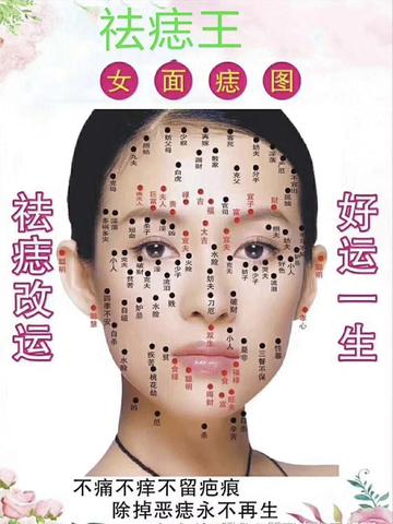 南宁哪家去痣的相关长尾关键词有哪些