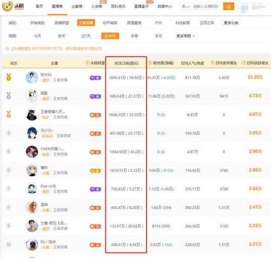 微博业务秒刷下单平台_快手免费刷50个赞软件_王者荣耀刷热度刷赞(快手刷赞50个秒刷)
