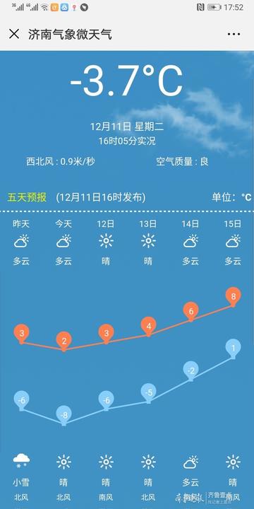 济南市地面温度多少