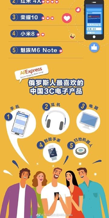 不同跨境电商平台的3c产品 衍生的长尾关键词有哪些 
