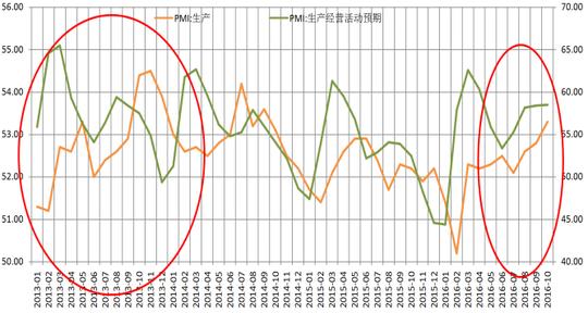 【招商期货1队】黑色产业链整体供需两旺铁矿石结构性问题突出