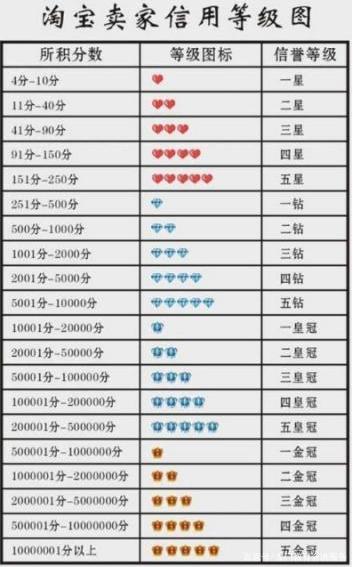 淘宝店铺转让价格表(淘宝店铺如何转让?费用是多少).jpeg