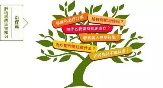 预防肺结核疾病,我们应知道哪些?
