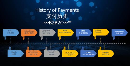 传统跨境支付程序流程复杂,效率差.