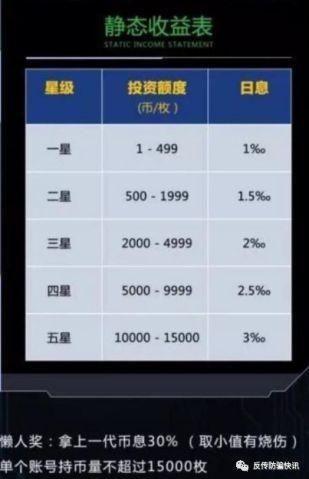区块链下的传销骗局!kbc虚拟货币号称只涨不跌会员看病费用均摊
