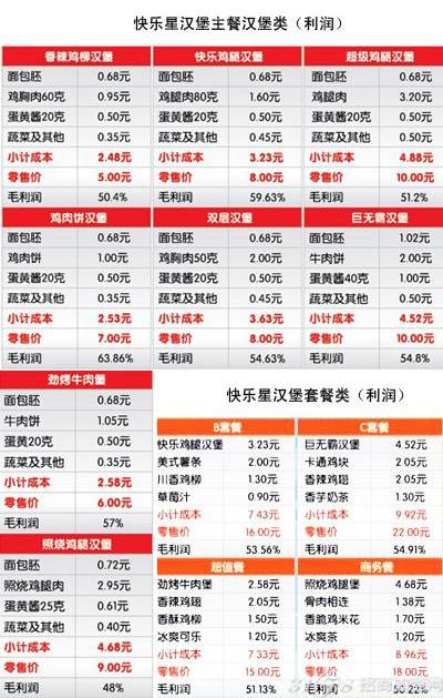 做什么生意利润大?西式快餐店加盟好吗?