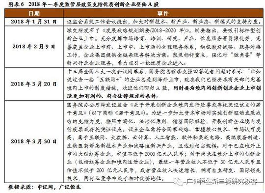 「preipo企业必读」2018年一季度ipo审核通过率43%，过会企业最低净利润水平提升至亿元级别