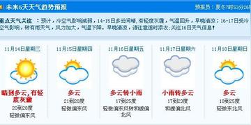 14号东莞天气预报的长尾关键词有哪些