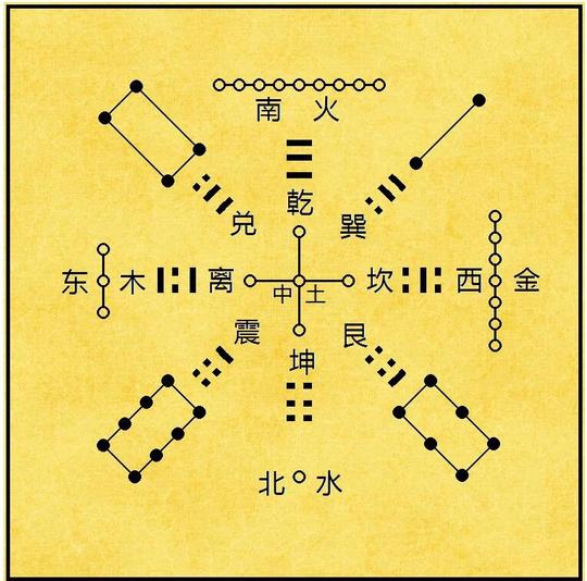 王伟光先天奇门:先天奇门遁甲学派