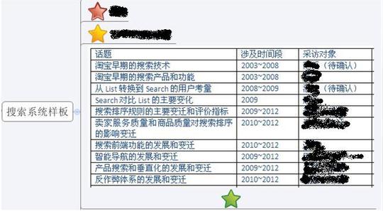 分类导航计算机/互联网其它>淘宝产品史,一个内部创业项目_交互