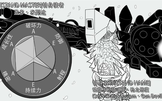 【jojo×电锯人】【自制动画】变身成枪之恶魔的米斯达