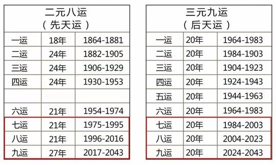 解析三元九运的智慧,把握下一个大时代的行业机会!