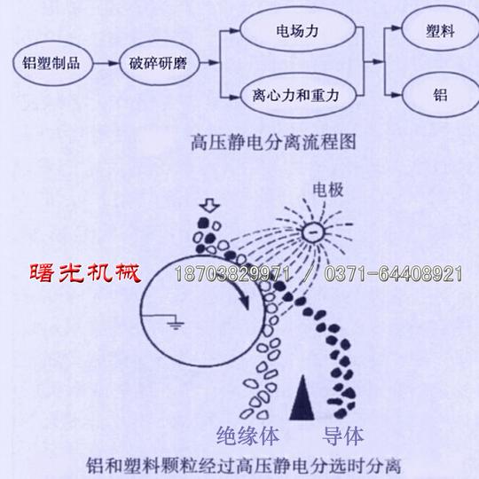曙光供应药板料分离回收设备|铝塑板回收设备价格|铝塑磨粉机