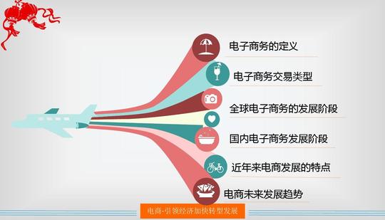 电商对创新创业升级所带来的作用及其案例分析ppt模板课件