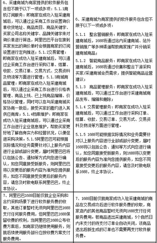 1688修订《采建商城服务协议》已入驻商家需重新报名入驻