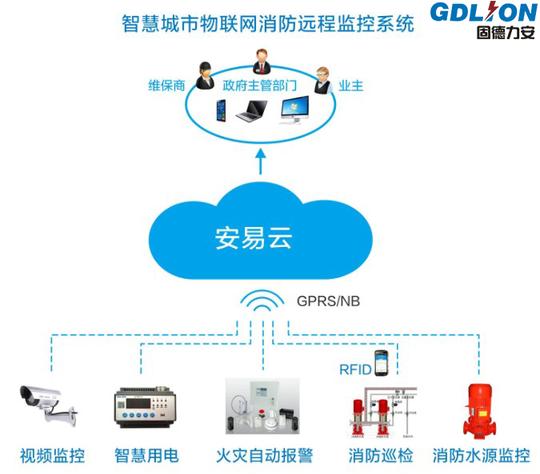 那么多的创业项目为什么要选智慧消防?