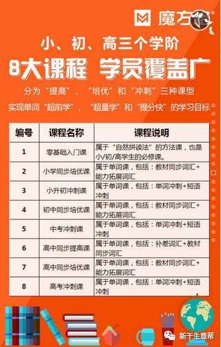 生意帮好项目推荐----魔方格英语单词培训