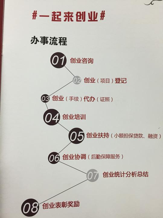 项目将获得全程化创业指导,培训以及政策,管理,法律,会计等咨询服务.