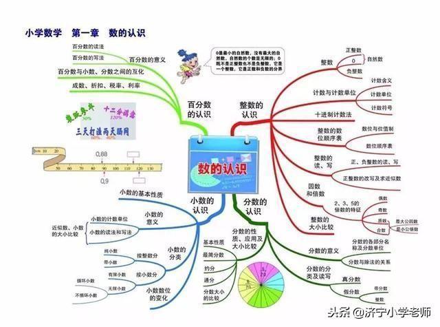 孩子数学理解能力很差怎么办