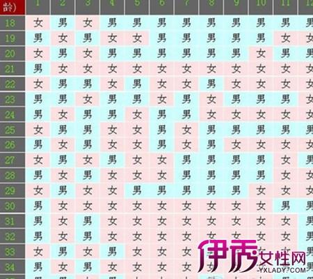 生男孩的技巧方法