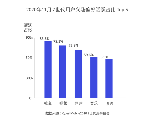 盲盒背后的营销是怎样的