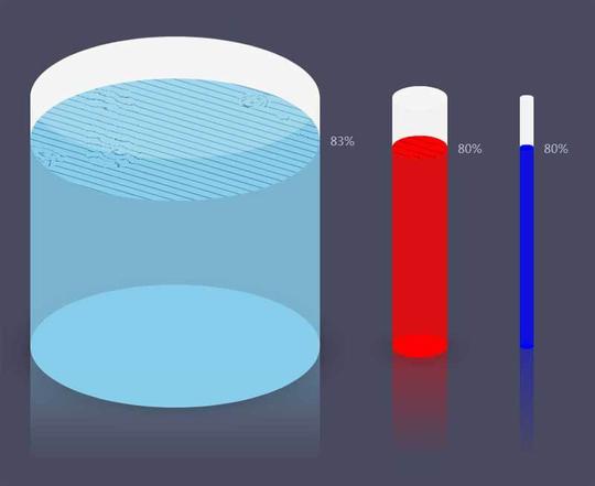 html5canvas绘制3d水池柱形图特效