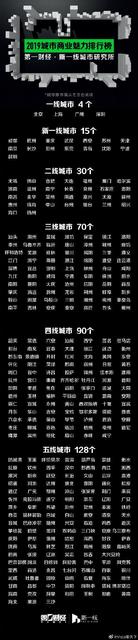2019新一线城市官方名单出炉:佛山仍是二线城市