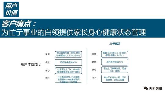 成功融资600w,居家养老项目创业商业计划书范本ppt模板