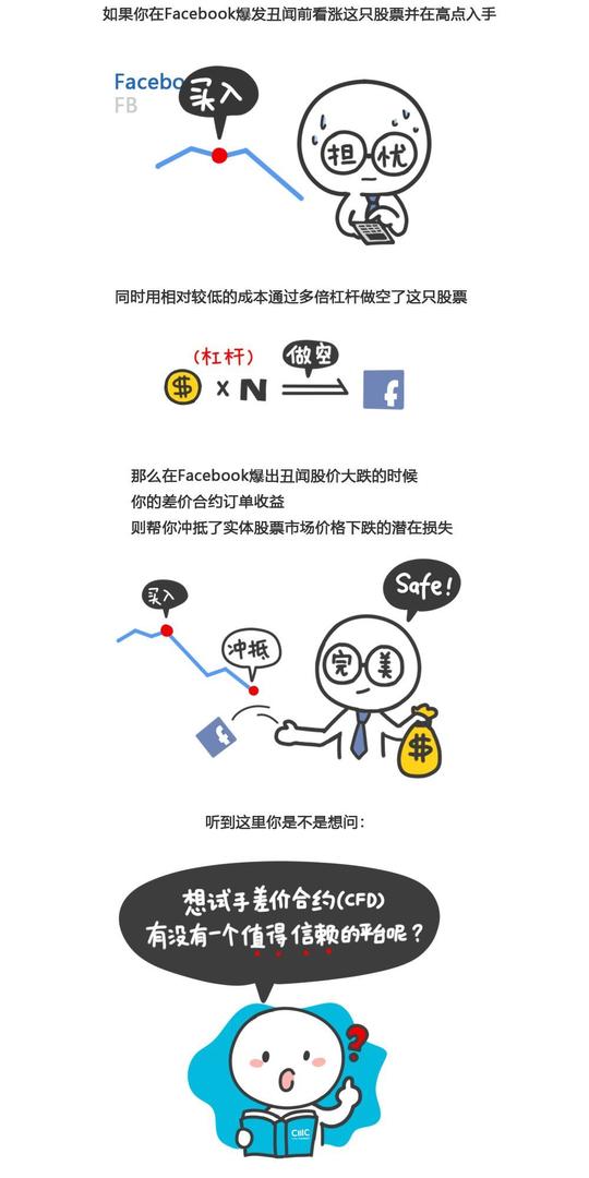 警法正文2018年12月1日起至1月31日,推荐任何人开设真实差价合约