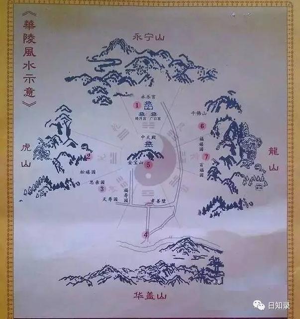 中国古代风水_古代测风水真的不用罗盘吗