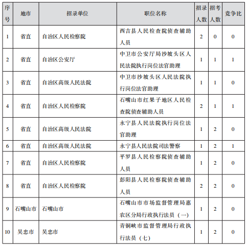 2021宁夏高考分数线公布