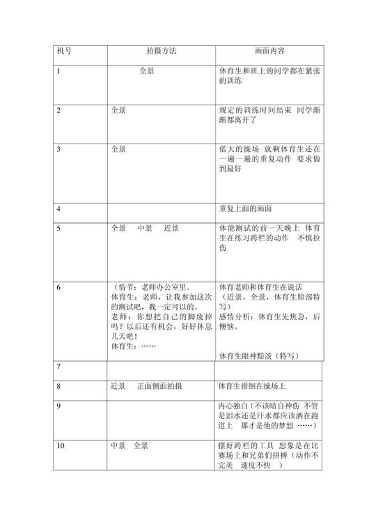 第5页(共7页,当前第5页)你可能喜欢校园剧本摄像技巧入门分镜头