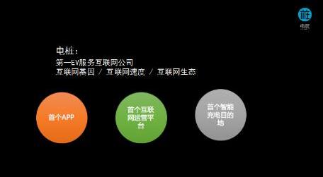 年终盘点创业军团电桩生存5大秘诀_新能源