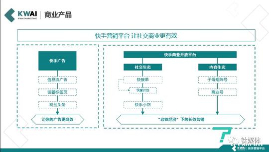 钛媒体对话快手ceo宿华:快手不是短视频,看好"带货"前景