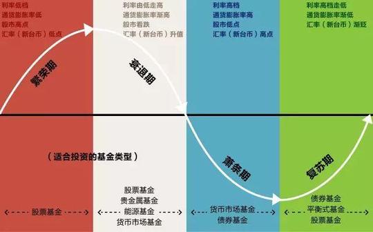 深度好文:全球经济暗藏汹涌，下一轮经济衰退即将到来?