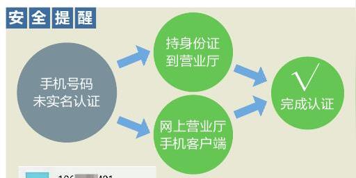 骗子的骗术再升级手机实名认证短信喊你补登记