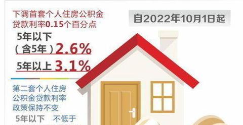 首套个人住房公积金贷款利率下调