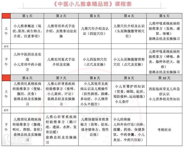 小儿常见病家庭食疗方