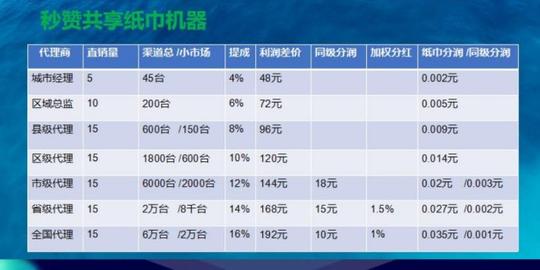【传销骗局非法集资?】超赞176妙赞公益共享纸巾都是上当陷阱坑?