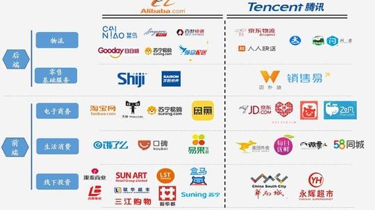 互联互通正在打开巨头的生意:腾讯收过路费，阿里收税