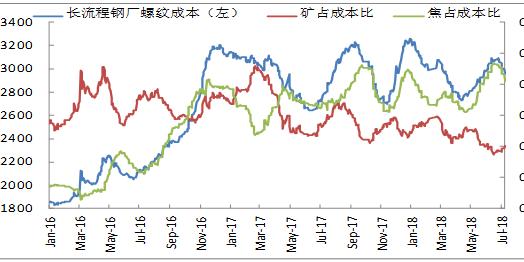 干货:黑色限产很给力,需求有隐忧(杭州热联集团黑色产业研究院副总监