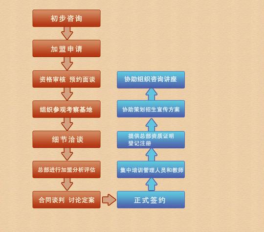 美吉姆早教加盟-globrand(全球品牌网)