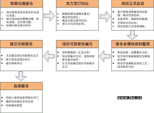 南昌创业加盟南昌百姓财路企业发展计划书是企业公司或项目单位