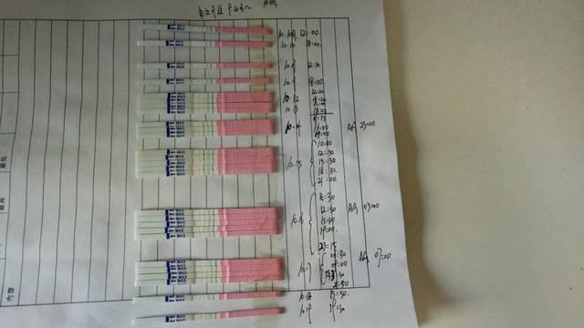 一天中怀孕的最佳时间是几点