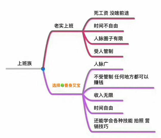 92分享几个为什么要创业的思维导图,我觉得实在是太